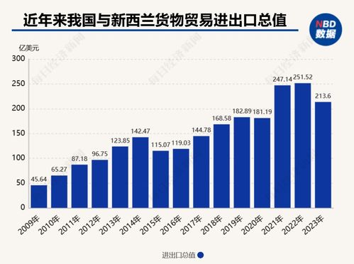 新西蘭前總理希普利呼吁開放合作 打破貿(mào)易壁壘，深化與中國(guó)在汽車能源等領(lǐng)域的伙伴關(guān)系