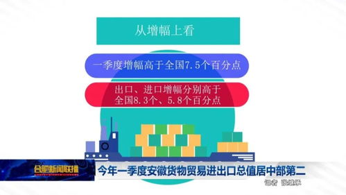 中部第二！安徽一季度貨物貿易進出口總值達1464.6億元